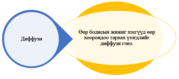 Мэдлээ | Цахим контент